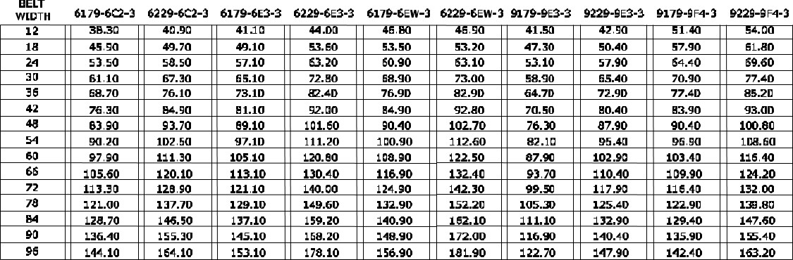 Chain Weight Chart