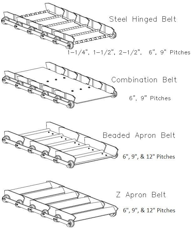 Few Things You Should Know Before Buying a Conveyor Belt