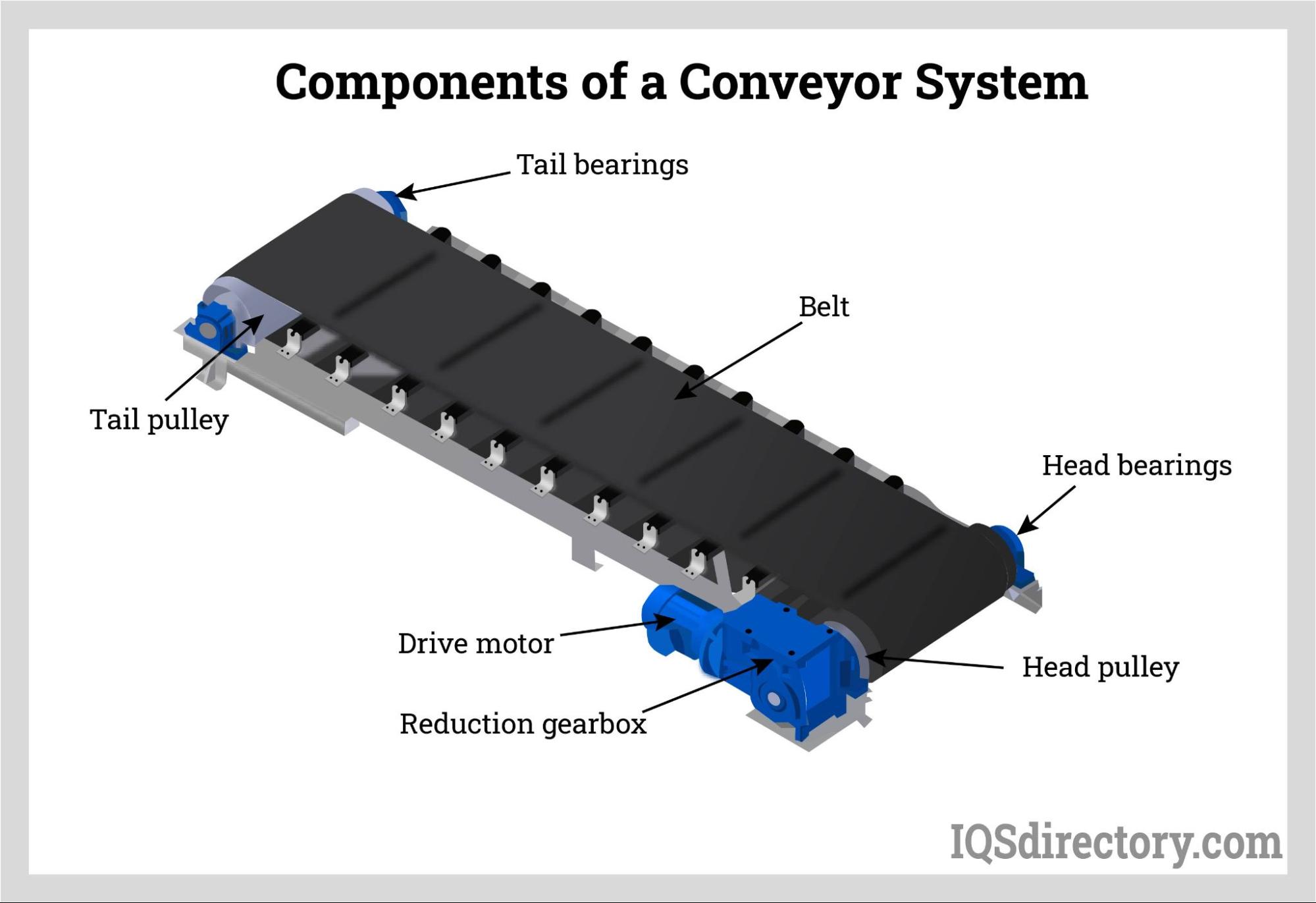 May Conveyor: The Power of Conveyor Belts: - May Conveyor