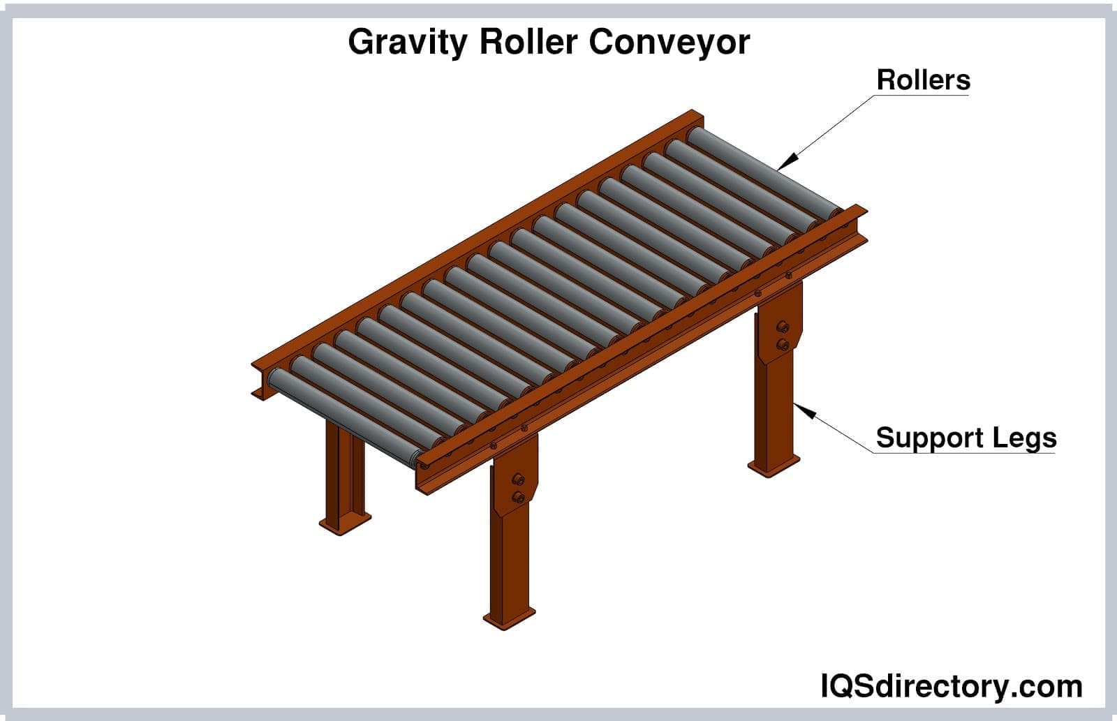 May Conveyor: Mastering Material Movement through the World of Roller Conveyors